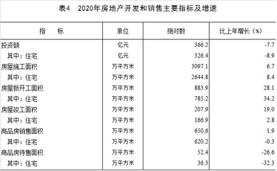 2020年許昌市國民經(jīng)濟(jì)和社會(huì)發(fā)展統(tǒng)計(jì)公報(bào)
