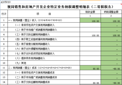視同銷售,收入調(diào)增,成本為什么是調(diào)減?